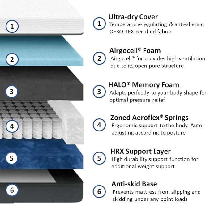 emma hybrid mattress